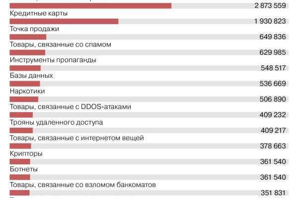 Найдется все kraken 2krn cc что это